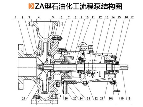 ZA型石油化工流程泵結構圖.jpg