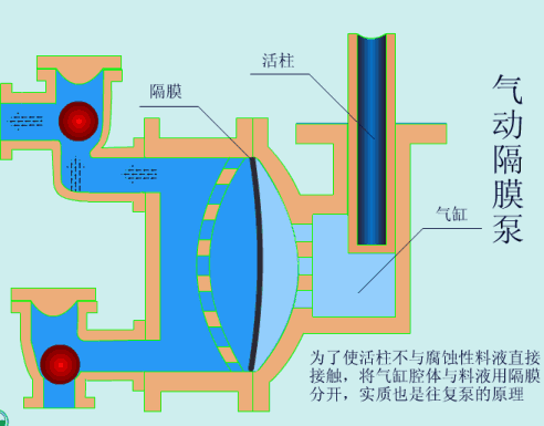 37種常見水處理泵的工作原理動態圖！