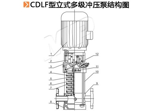 CDLF型立式沖壓多級泵.jpg