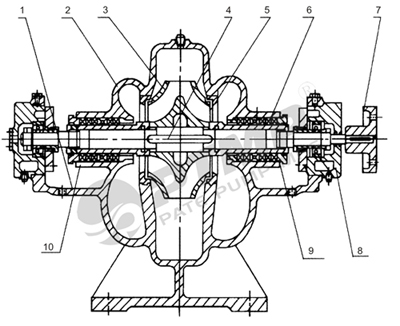S型離心泵結構圖400.jpg